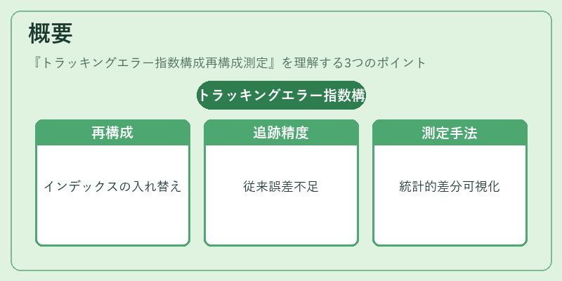 概要（トラッキングエラー指数構成再構成測定）の図解