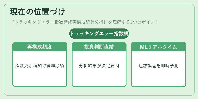 現在の位置づけ（トラッキングエラー指数構成再構成統計分析）の図解
