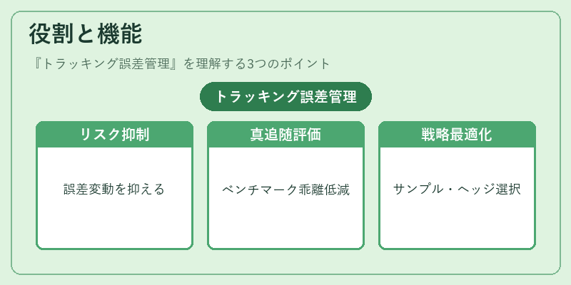 役割と機能（トラッキング誤差管理）の図解