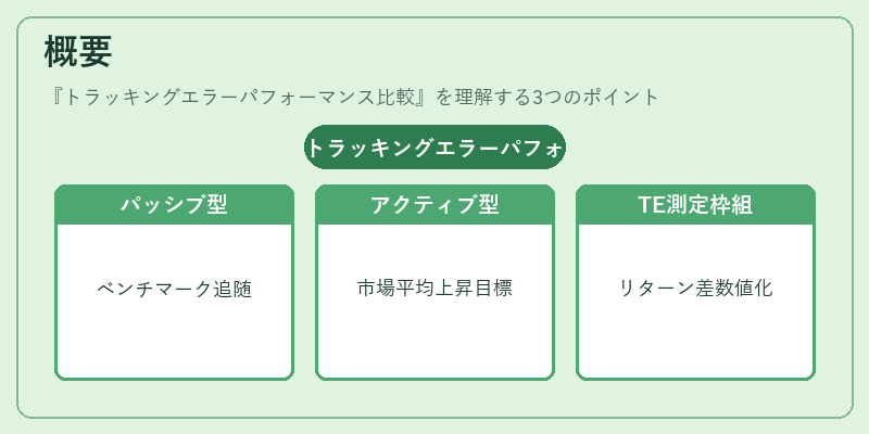 概要（トラッキングエラーパフォーマンス比較）の図解