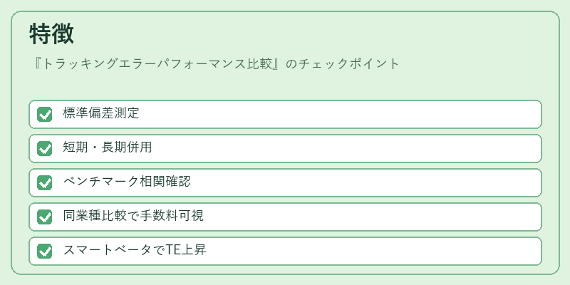 特徴（トラッキングエラーパフォーマンス比較）の図解
