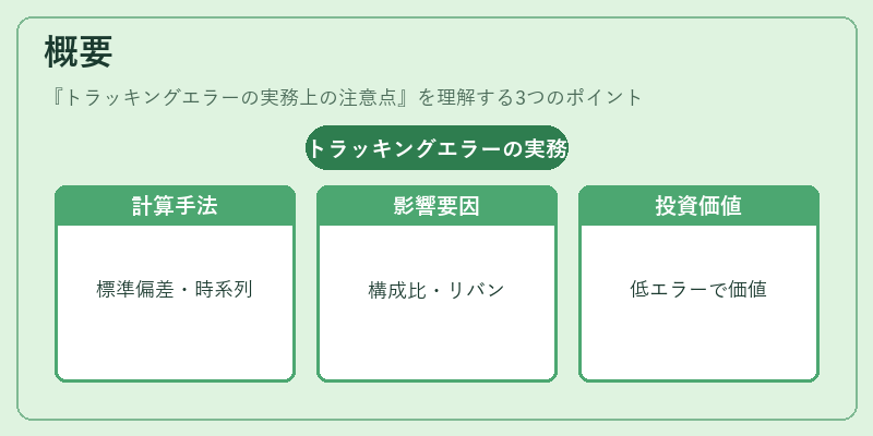 概要（トラッキングエラーの実務上の注意点）の図解