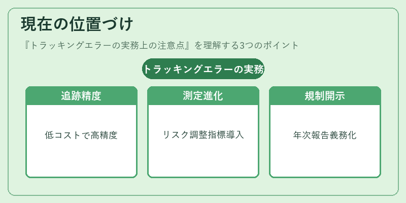 現在の位置づけ（トラッキングエラーの実務上の注意点）の図解