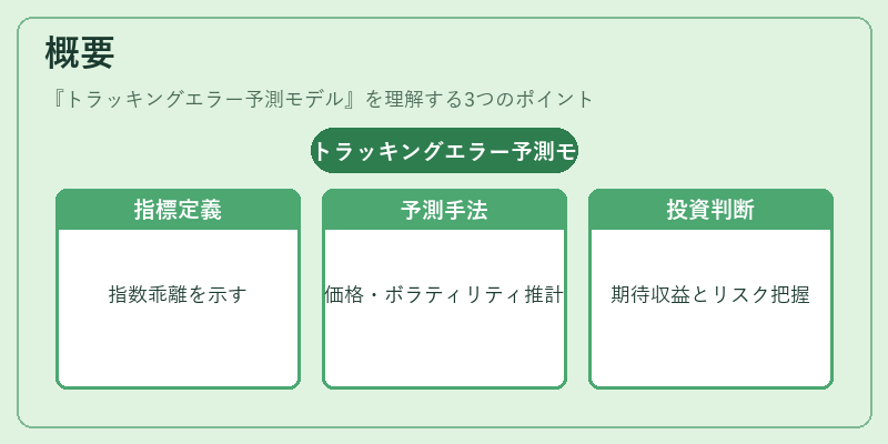 概要（トラッキングエラー予測モデル）の図解