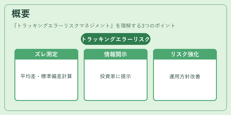 概要（トラッキングエラーリスクマネジメント）の図解