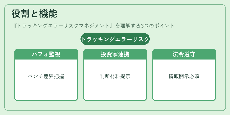 役割と機能（トラッキングエラーリスクマネジメント）の図解
