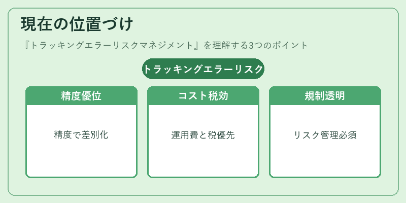 現在の位置づけ（トラッキングエラーリスクマネジメント）の図解