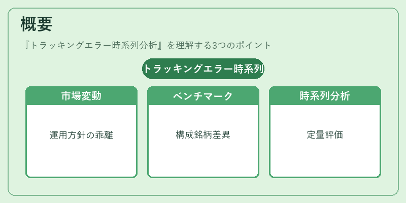 概要（トラッキングエラー時系列分析）の図解