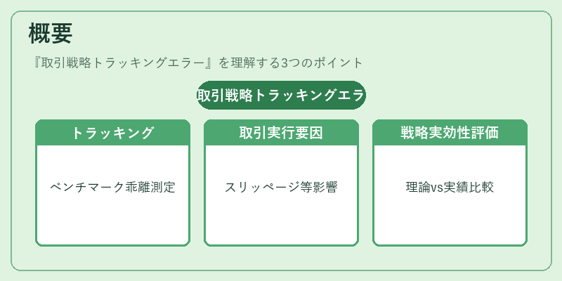 概要(取引戦略トラッキングエラー)の図解