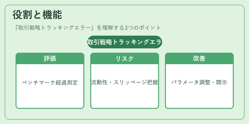 役割と機能(取引戦略トラッキングエラー)の図解