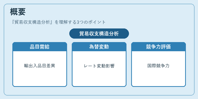 概要(貿易収支構造分析)の図解