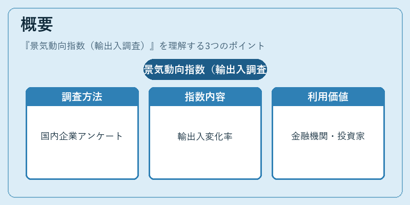 概要（景気動向指数（輸出入調査））の図解