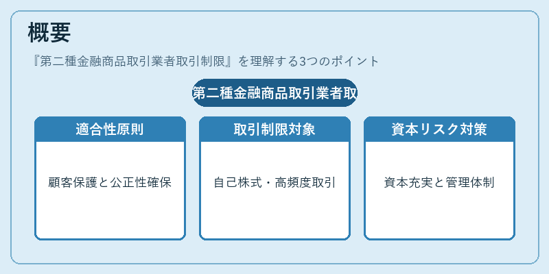 概要(第二種金融商品取引業者取引制限)の図解