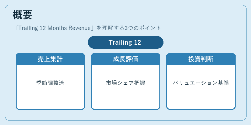 概要（Trailing 12 Months Revenue）の図解