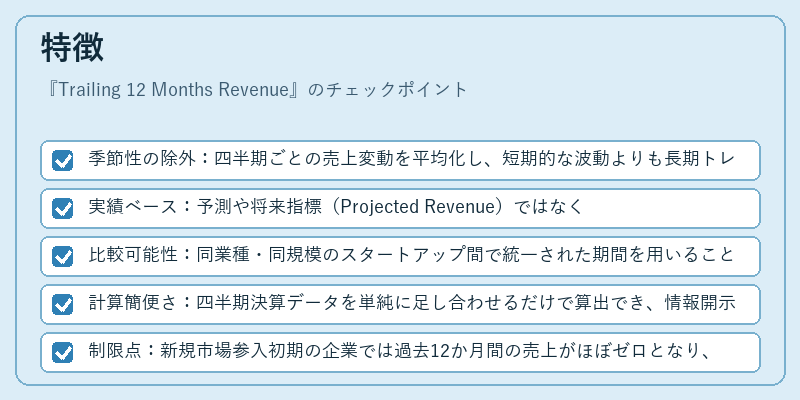 特徴（Trailing 12 Months Revenue）の図解