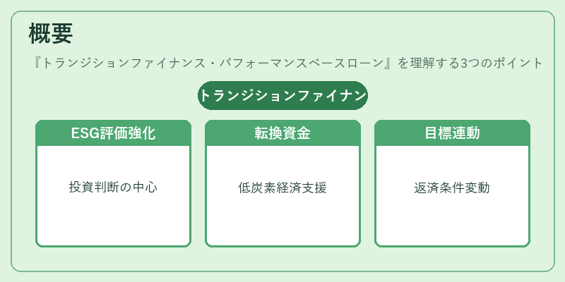 概要（トランジションファイナンス・パフォーマンスベースローン）の図解