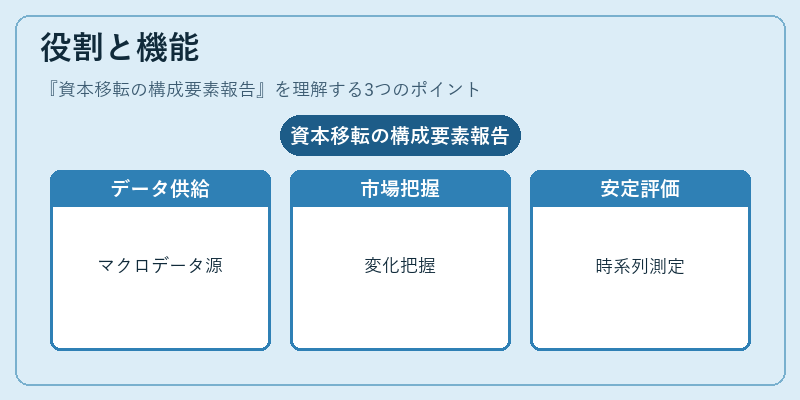 役割と機能（資本移転の構成要素報告）の図解