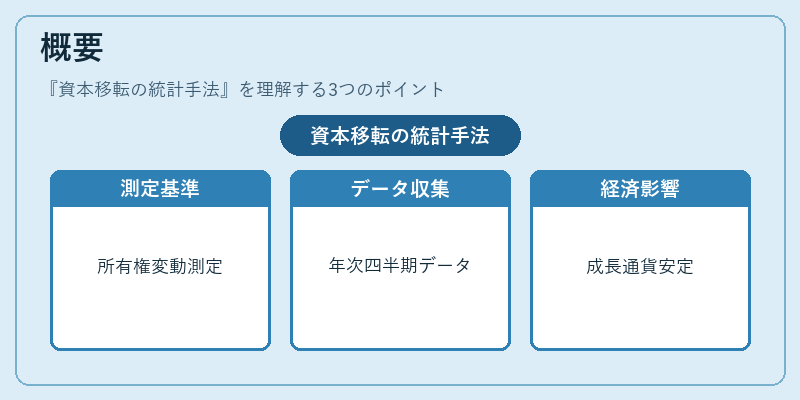 概要（資本移転の統計手法）の図解