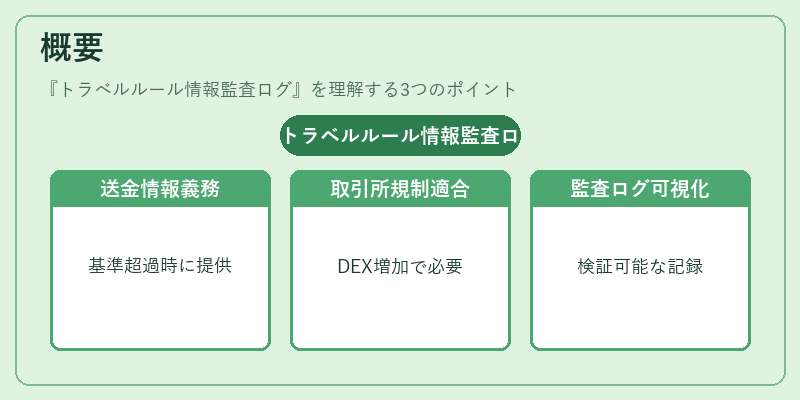 概要(トラベルルール情報監査ログ)の図解