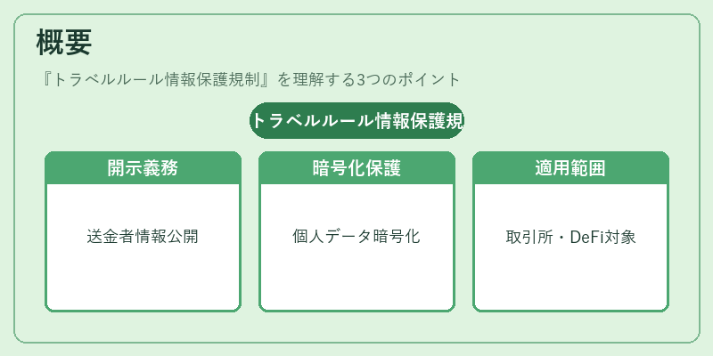 概要（トラベルルール情報保護規制）の図解