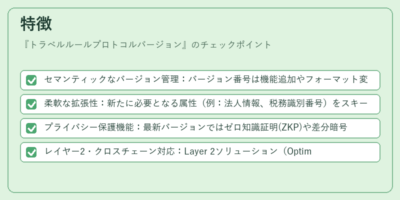 特徴(トラベルルールプロトコルバージョン)の図解