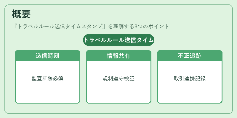 概要（トラベルルール送信タイムスタンプ）の図解