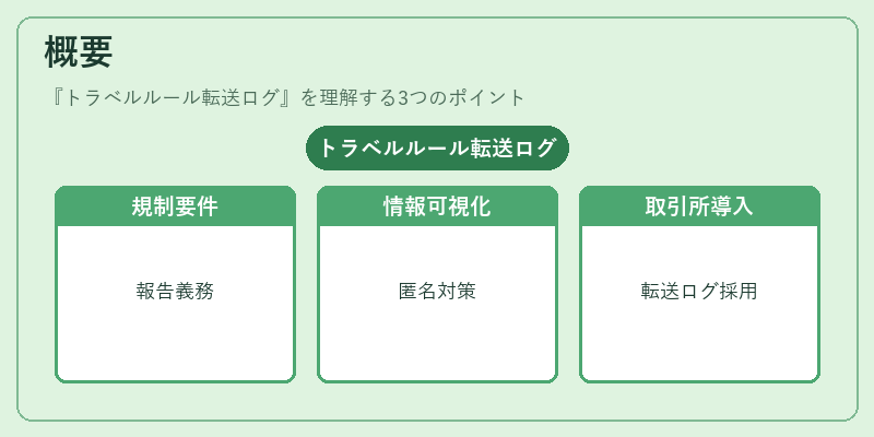 概要(トラベルルール転送ログ)の図解