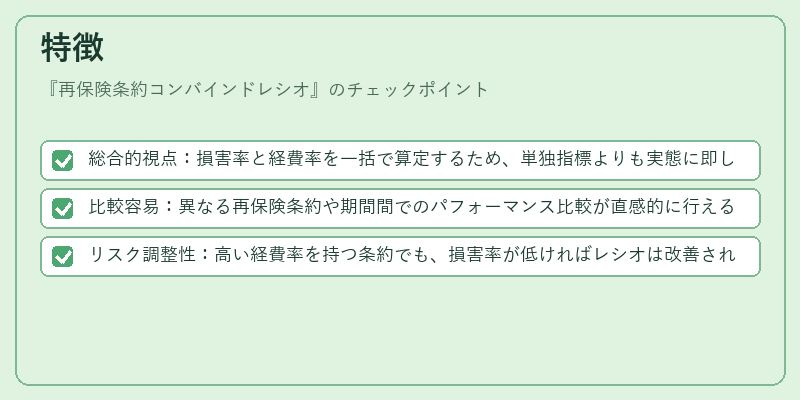 特徴（再保険条約コンバインドレシオ）の図解