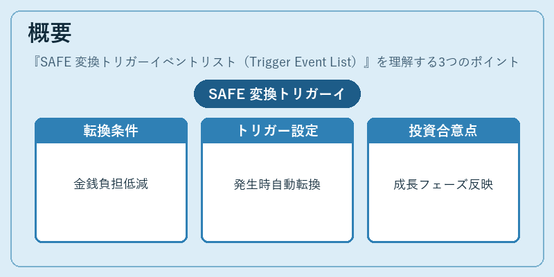 概要（SAFE 変換トリガーイベントリスト（Trigger Event List））の図解