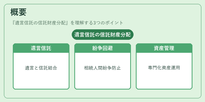 概要(遺言信託の信託財産分配)の図解