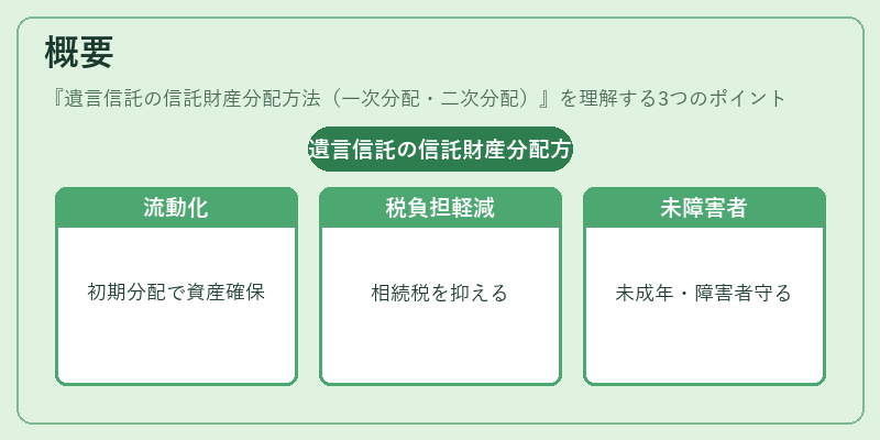 概要（遺言信託の信託財産分配方法（一次分配・二次分配））の図解