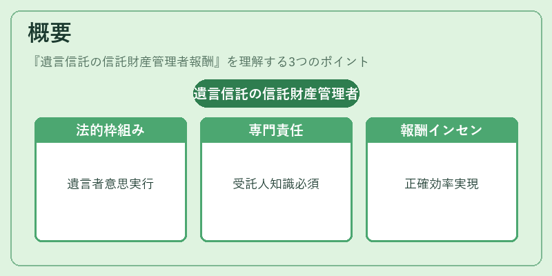 概要(遺言信託の信託財産管理者報酬)の図解