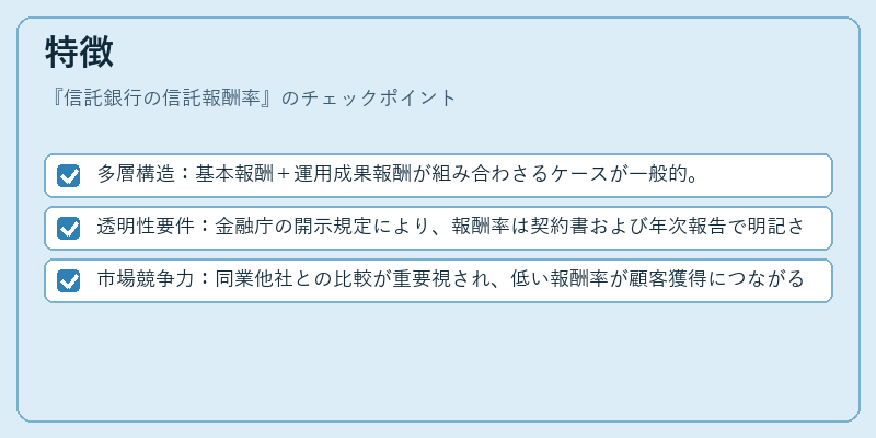 特徴（信託銀行の信託報酬率）の図解