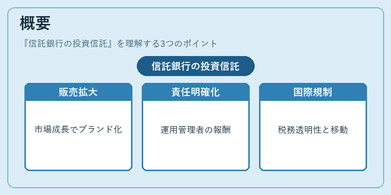 概要(信託銀行の投資信託)の図解