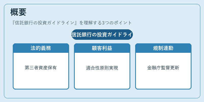 概要（信託銀行の投資ガイドライン）の図解