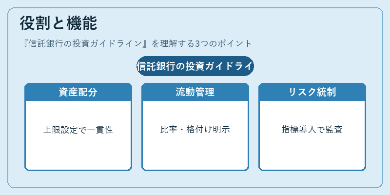 役割と機能（信託銀行の投資ガイドライン）の図解