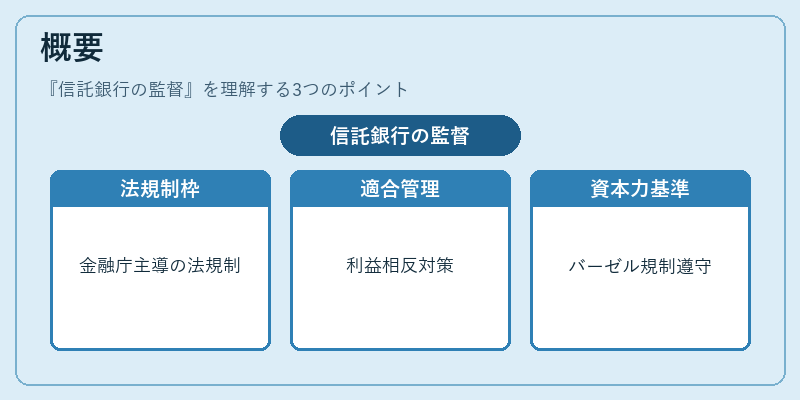 概要(信託銀行の監督)の図解