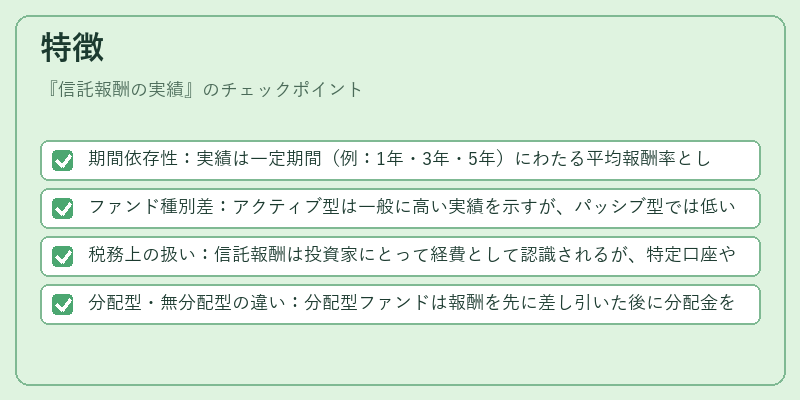特徴（信託報酬の実績）の図解