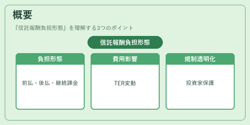 概要(信託報酬負担形態)の図解