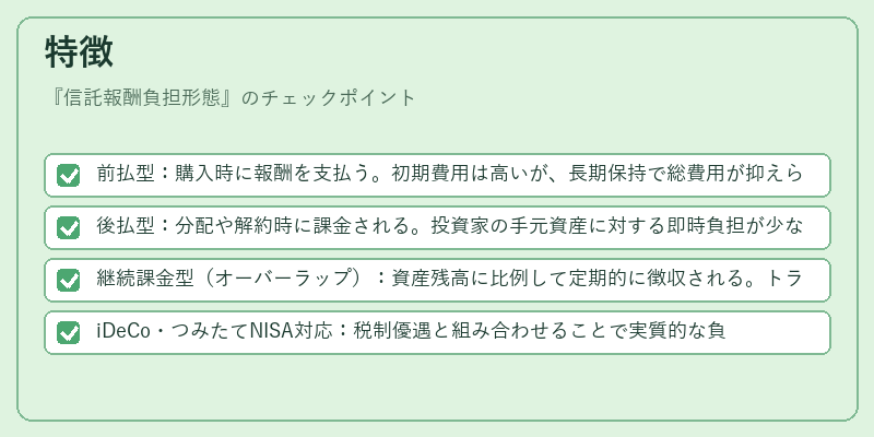 特徴(信託報酬負担形態)の図解