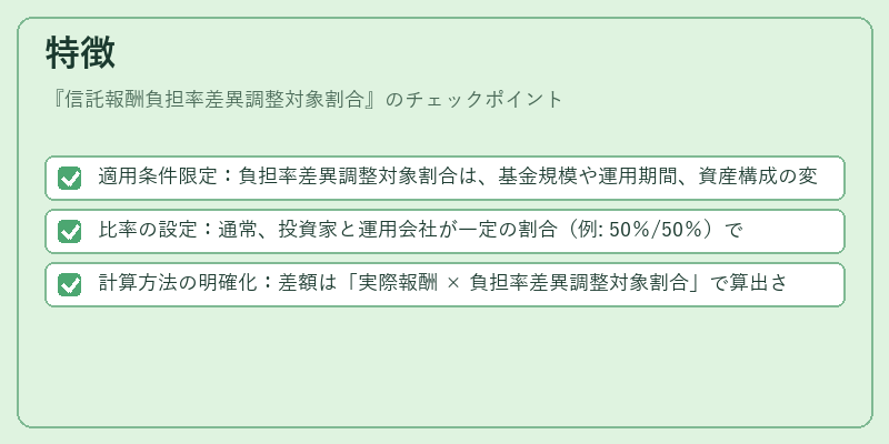 特徴（信託報酬負担率差異調整対象割合）の図解
