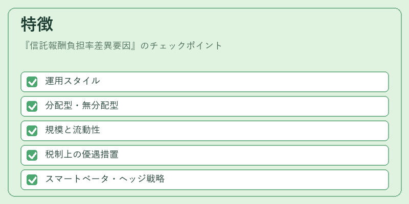 特徴(信託報酬負担率差異要因)の図解