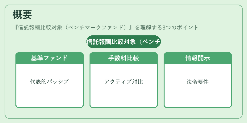 概要(信託報酬比較対象(ベンチマークファンド))の図解