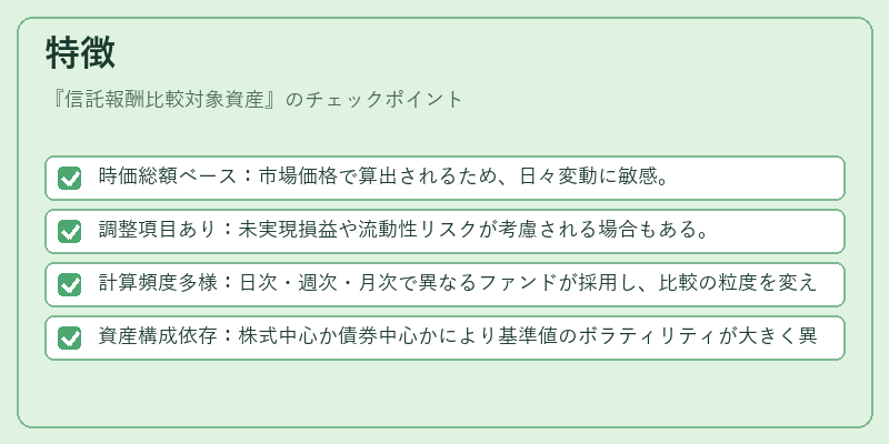 特徴（信託報酬比較対象資産）の図解