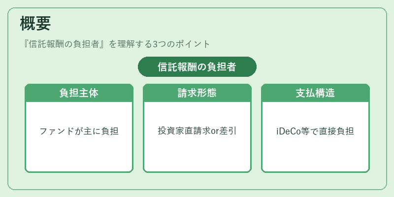 概要（信託報酬の負担者）の図解