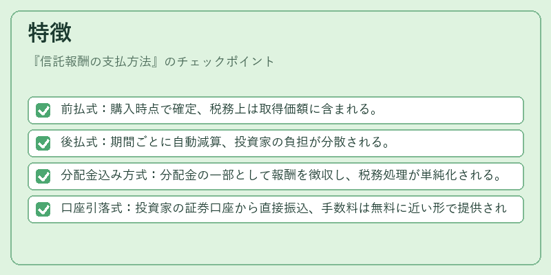 特徴（信託報酬の支払方法）の図解