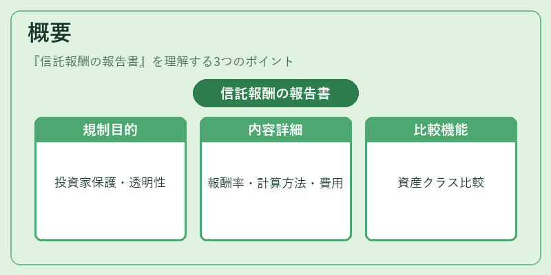概要（信託報酬の報告書）の図解