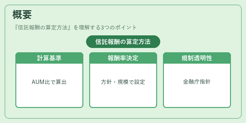 概要（信託報酬の算定方法）の図解