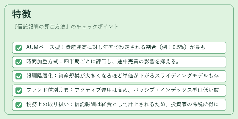 特徴（信託報酬の算定方法）の図解