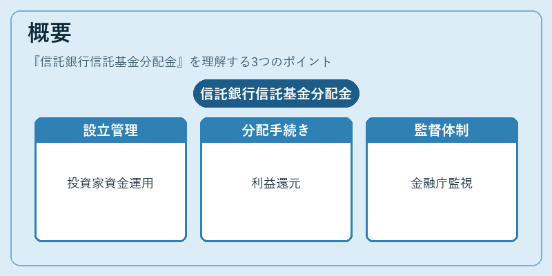 概要(信託銀行信託基金分配金)の図解